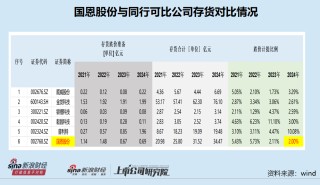 国恩股份H股上市：国外收入不足2%拟海外扩张 信披“打架”拷问保荐人执业质量