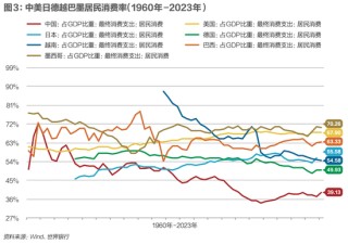特朗普豪赌美国国运，中国最该做什么？