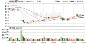 一晚上四家上市公司公告：被立案调查