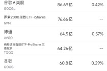 5月30日美股成交额前20：特朗普称特斯拉等车辆必须100%美国制造