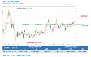 【市场聚焦】铝：年内维持平稳，中期呈内强外弱、近强远弱