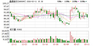 晶晨股份：公司6nm芯片2025年已完成近900万颗商用出货