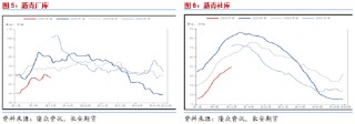 长安期货范磊：需求释放仍存空间 能源板块沥青可期