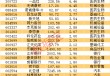 688648股价创新高，大股东公布减持计划！AI芯片新突破，机构盯上这些股