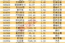 688648股价创新高，大股东公布减持计划！AI芯片新突破，机构盯上这些股