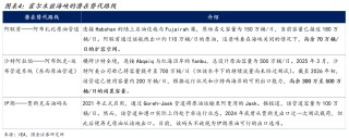 国金宏观：霍尔木兹休克，油价会到多少？ WTI原油100美元整数关口是重要心理阈值