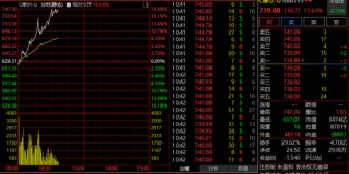 突然直线爆发！A股又一“700元股”现身！