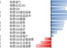 美股风险偏好有所回升，继续关注5月CPI