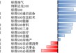美股风险偏好有所回升，继续关注5月CPI