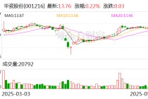 华瓷股份：拟定增募资不超过7亿元