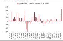 如何理解HIBOR利率波动及对港股影响？