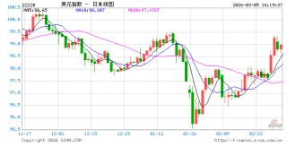 全球市场开启“反攻”，美债为何仍持续遭抛售