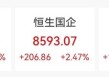 金融股，大爆发！