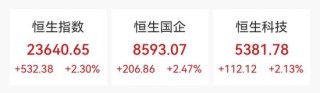 金融股，大爆发！