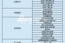上市券商领军人物领导力TOP榜丨行业数据评价全景图：华泰证券周易总得分第二 公司规模与业务质量优势显著