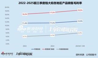 困于华南、加盟承压 钱大妈30亿对赌压顶赴港“闯关”