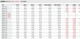 17连板锋龙股份公开回应：未来36个月内，优必选不存在通过上市公司重组上市的安排