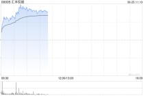汇丰控股盘中涨近3%创新高 资本削减获法院确认增加可供分派储备