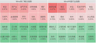 两大板块，强势拉升！