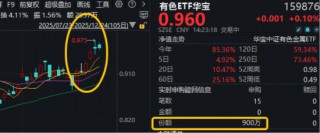 资金买点信号显现？有色ETF华宝（159876）获资金实时净申购900万份！机构：有色金属牛市将持续进阶！