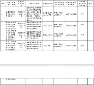 福建石狮农村商业银行被罚148万元：违反反洗钱业务管理规定等
