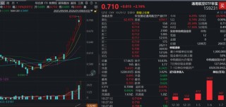 钱塘号火箭来了！航天电子、光威复材携手拉涨10%，通用航空ETF（159231）涨逾2%，盘中再获资金申购1000万份