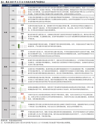 国泰海通：风偏下行压制全球权益表现，建议战术性超配A/H股