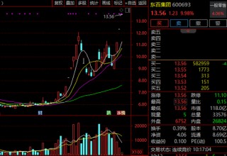 突然直线爆发！A股又一“700元股”现身！