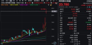 芯片大消息！英伟达、亚马逊大涨！