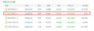 招商银行，突发！