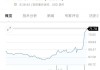 突发！以色列对伊朗发动打击！油价、黄金拉升，日股、美股期货跳水