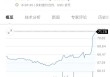 突发！以色列对伊朗发动打击！油价、黄金拉升，日股、美股期货跳水