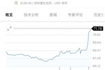 突发！以色列对伊朗发动打击！油价、黄金拉升，日股、美股期货跳水