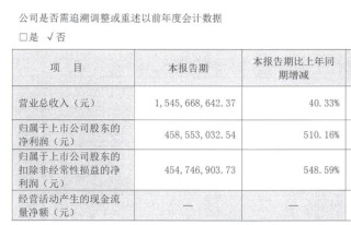 西部证券一个月融资80亿再次超“红线”，钱都去哪了？