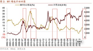 招商策略：市场有望继续呈现科技和顺周期的轮动