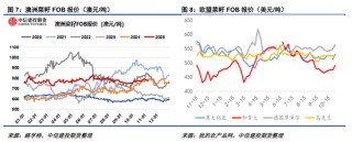 ICE菜籽与内盘均追随CBOT走势