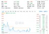 科创AI表现为何不及预期？下半年怎么看？基金经理火线解读！