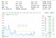 科创AI表现为何不及预期？下半年怎么看？基金经理火线解读！