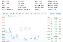 科创AI表现为何不及预期？下半年怎么看？基金经理火线解读！