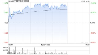 申万宏源：维持中国民航信息网络“买入”评级 民航IT领军 复苏与成长并进
