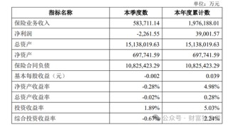 幸福人寿面临“多重考验”：偿付能力吃紧、监管罚单不断，退保挑战加剧