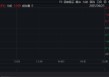 伊以冲突结束！？军工航空火箭拉升，通用航空ETF华宝（159231）涨1.95%冲击三连阳