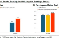 研究显示：博彩平台对企业盈利的预测或比华尔街分析师更准