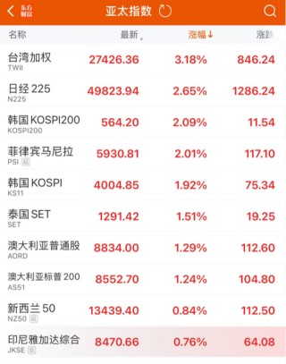 大利好！全线暴涨