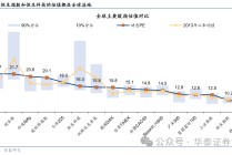 港股估值重构进行时：宁德时代港股首日溢价11%的意义