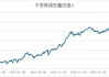 介绍一只基于独特思路增强的二级债基