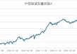介绍一只基于独特思路增强的二级债基