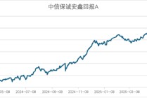 介绍一只基于独特思路增强的二级债基
