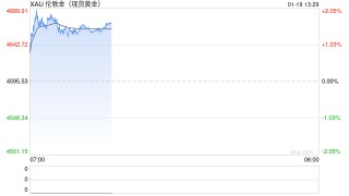 欧美关税摩擦升级推高避险需求，黄金续创历史新高