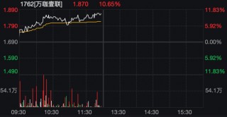 两大行业，爆发涨停潮！